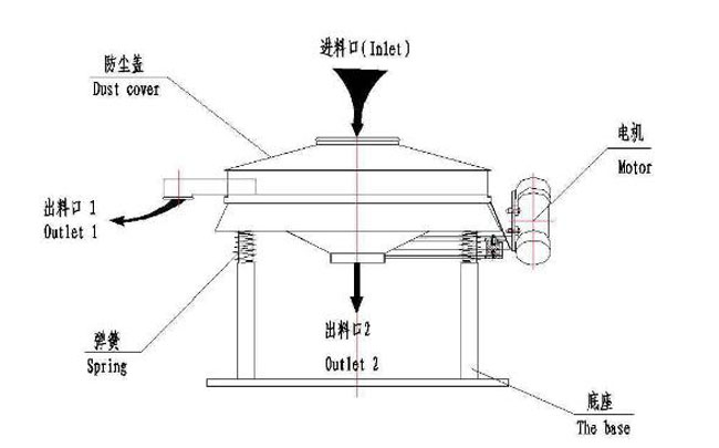 直徑800直排篩結(jié)構(gòu)圖 直徑800直排篩結(jié)構(gòu)圖