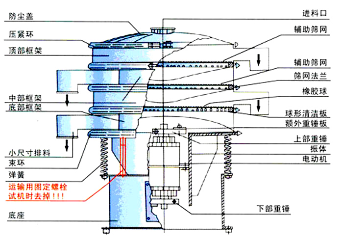 不銹鋼旋振篩分機(jī)
