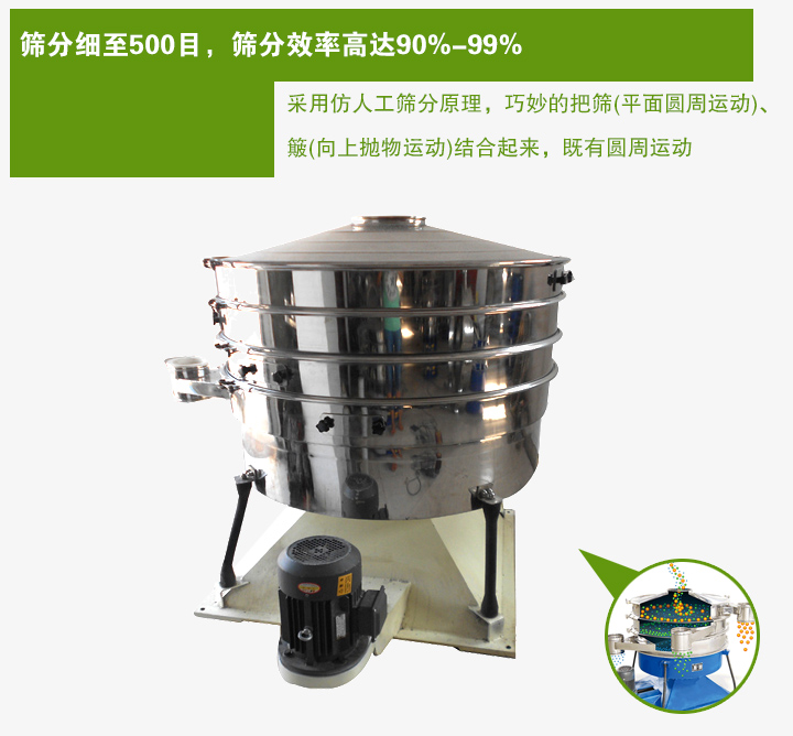 搖動篩采用仿人工篩分原理，巧妙的把篩(平面圓周運動)、 簸(向上拋物運動)結(jié)合起來，既有圓周運動